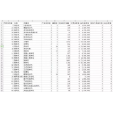 惠民如何用数据来区分精准关键词