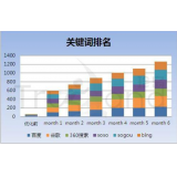 惠民如何防止SEO关键词排名下降