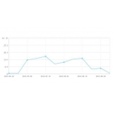 惠民大量垃圾外链对网站排名有影响吗