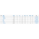 惠民关键词挖掘最常用的方法有哪些