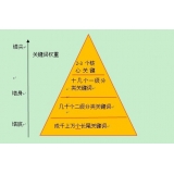 惠民网站整体关键词如何布局