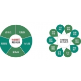 惠民SEO关键词排名为何越来越难做了