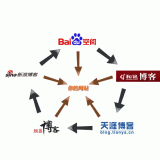 惠民吴磊:SEO外链技巧有哪些