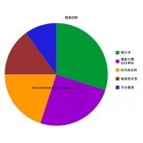 惠民搜道:怎么做seo外链