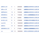 惠民米乐：SEO内容与外链哪个更重要