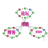 惠民SEO发外链的作用