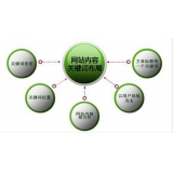 惠民网站关键词密度多少合适 又该如何调整